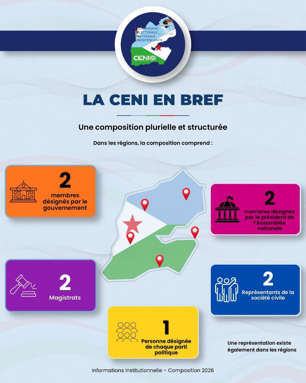 Visuel complémentaire CENI 1