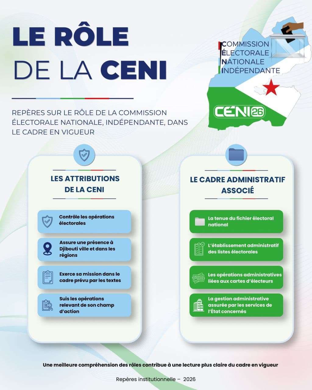 Visuel complémentaire CENI 2